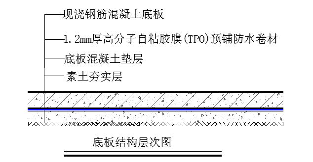 自粘防水卷材廠家