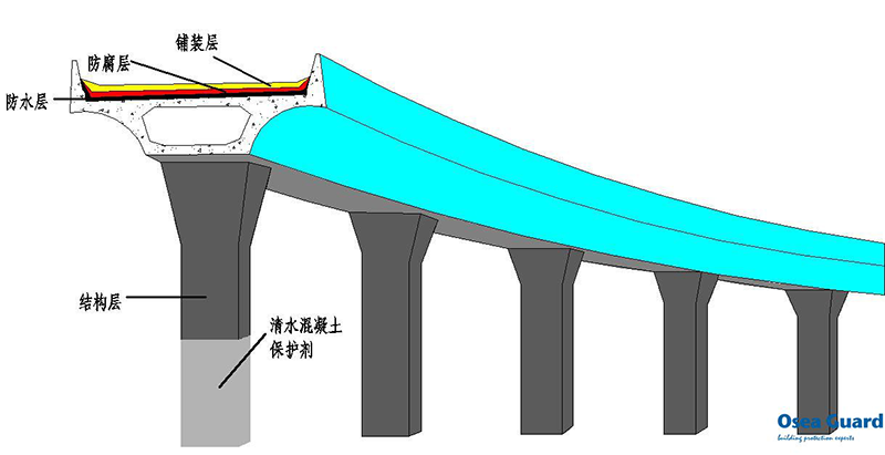 自粘防水卷材廠家