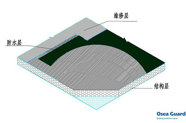 建筑防護修繕系統