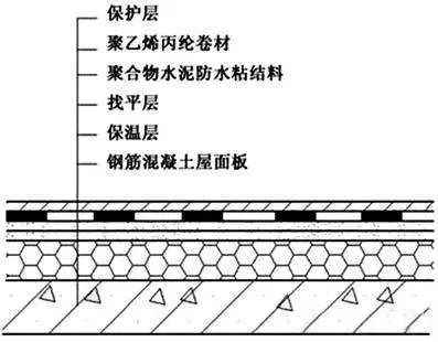 比對正置式屋面和倒置式屋面防水做法的優缺點！為什么他