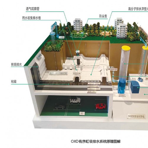 OXD有序虹吸排水系統介紹